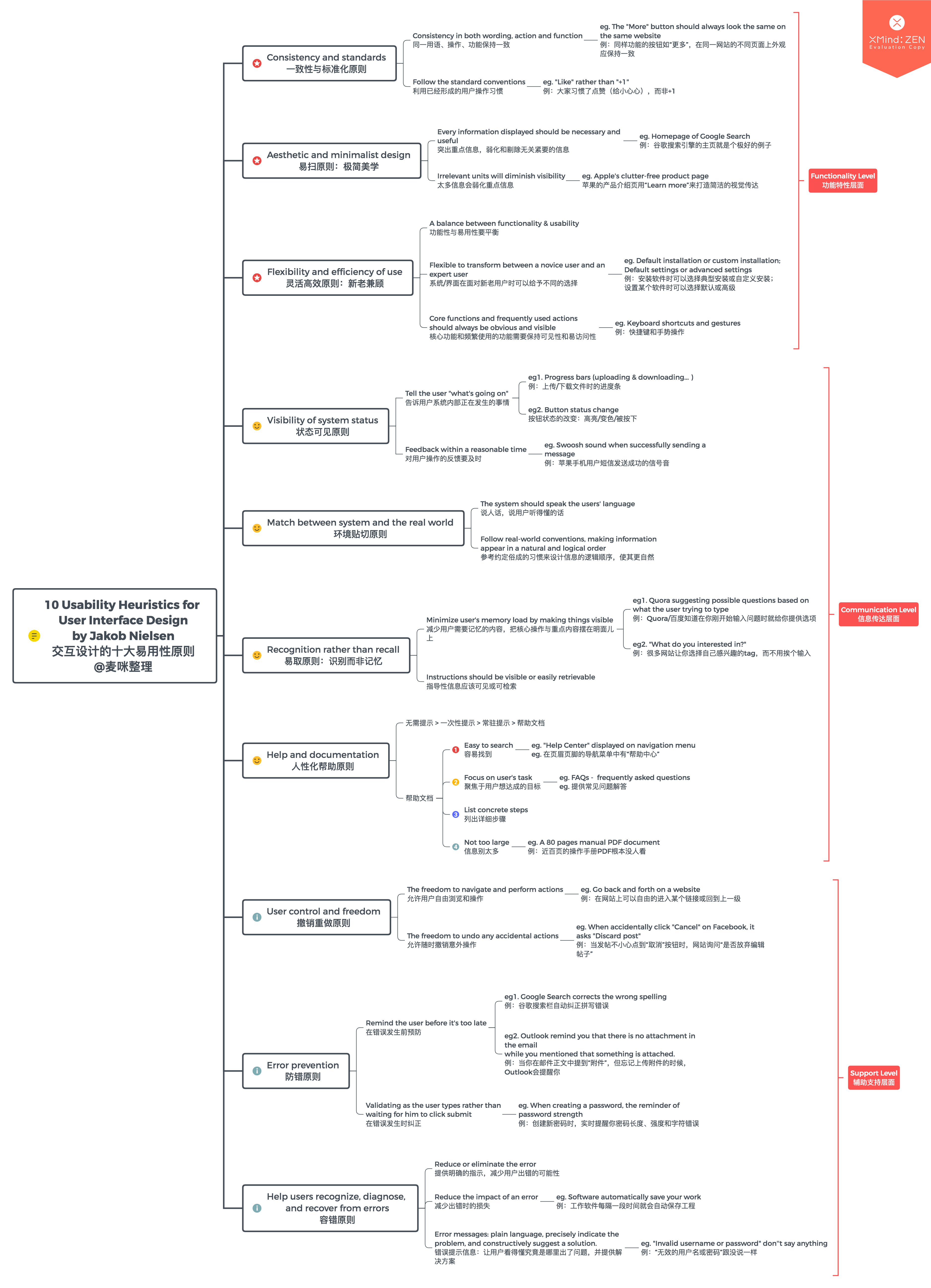 10 Usability Heuristics for UI Design by Jakob Nielsen