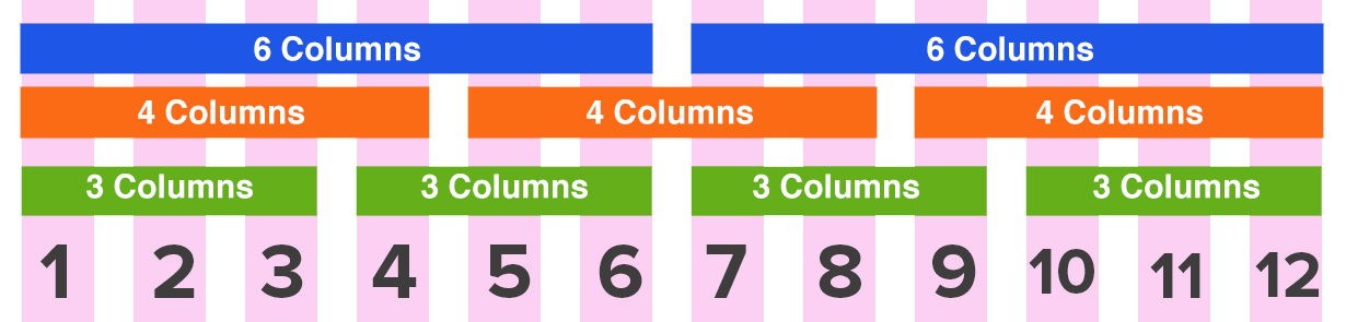 网格系统与设备适配