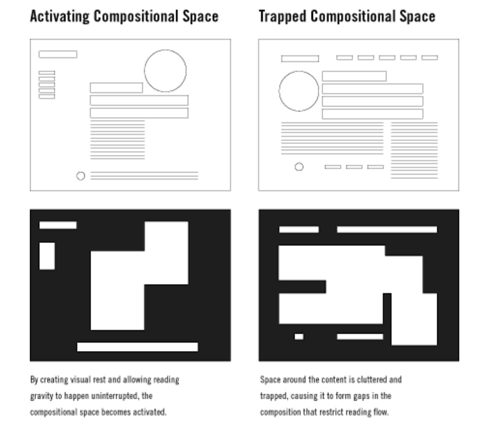 Activating vs. Trapped